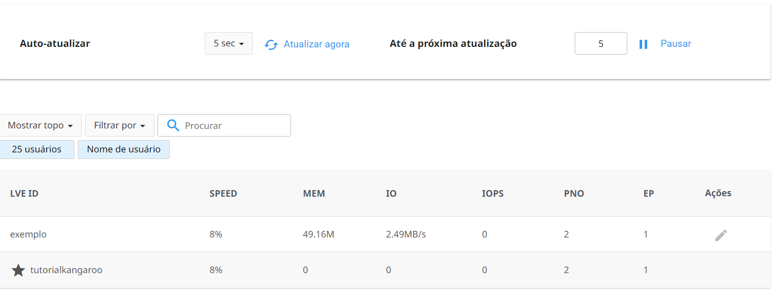 Monitorar consumo dos recursos de hardware CloudLinux